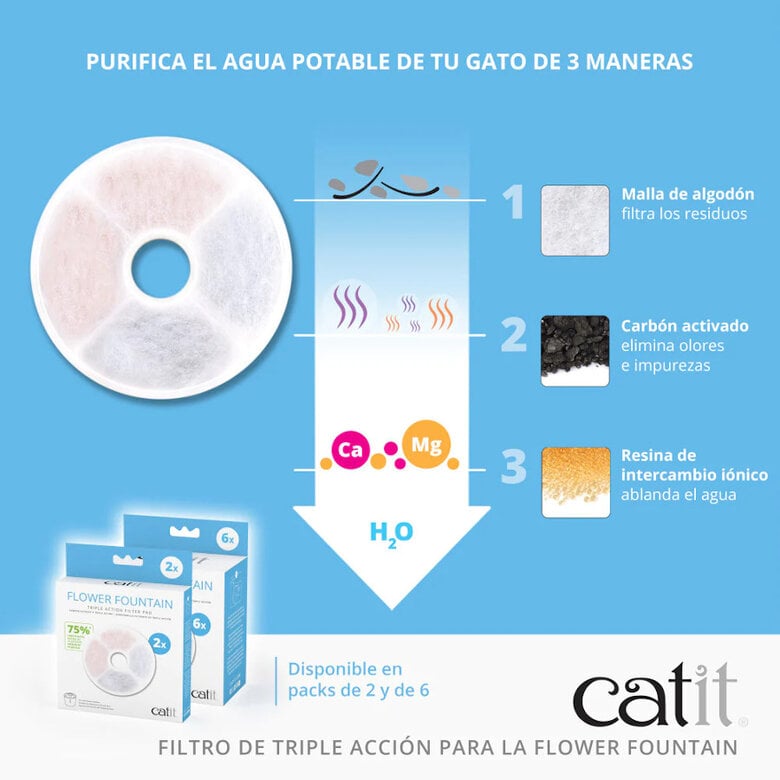 Catit filtro para fuentes Flower Fountain