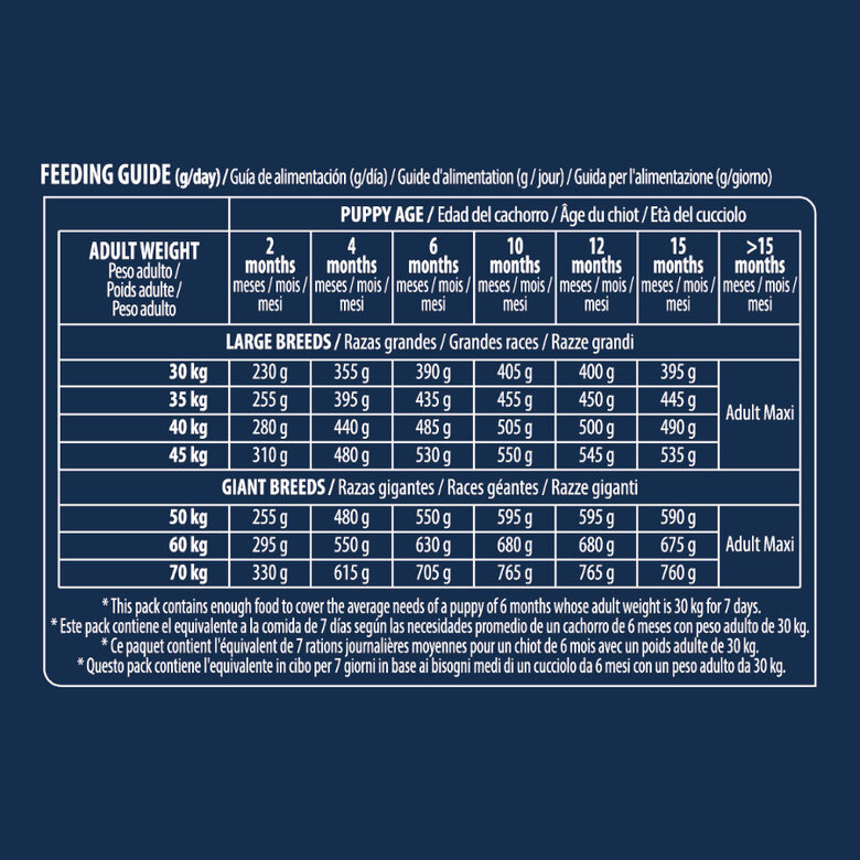 Advance Active Defense Maxi Puppy Pollo