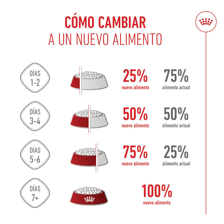 Royal Canin Lata Mother & Babycat 195g.