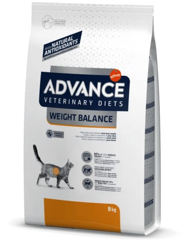 Weight Balance / Advance